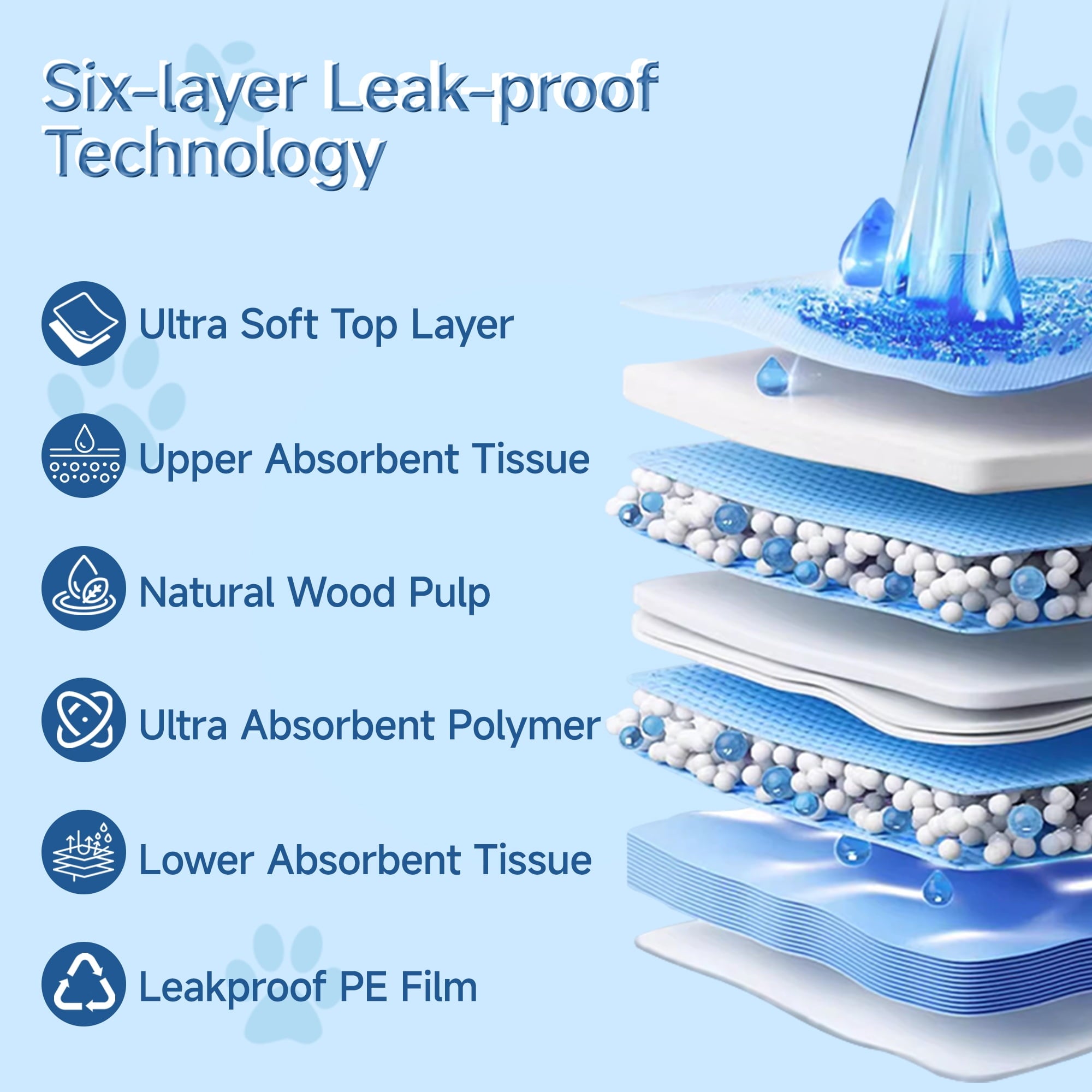 Woonono Puppy Pads Training Pads,Super Absorbent,M,13"X 18",100 Count Disposable Dog Pee Pads